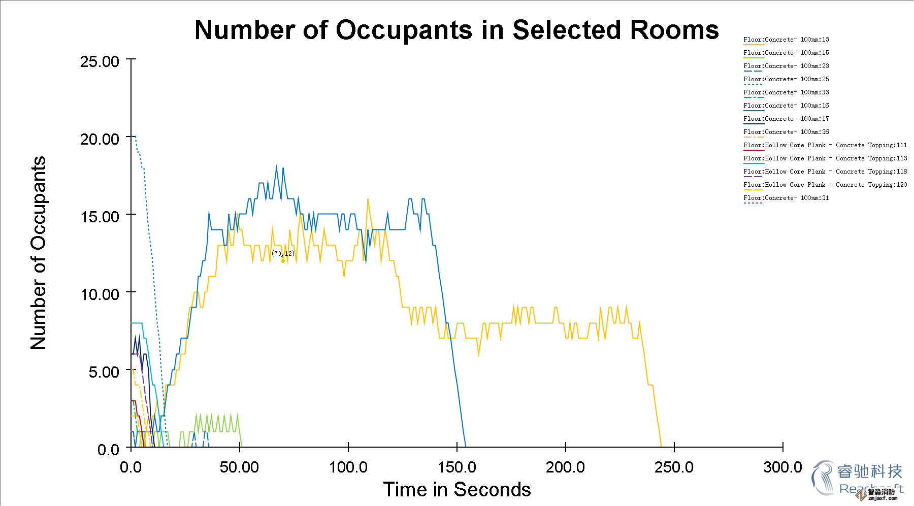 佛山消防安全評估佛山人員疏散能力模擬分析軟件Pathfinder8 佛山消防安全評估佛山人員疏散能力模擬分析軟件Pathfinder8