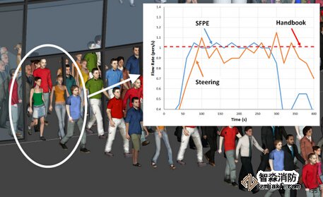 佛山消防安全評估佛山人員疏散能力模擬分析軟件Pathfinder4 佛山消防安全評估佛山人員疏散能力模擬分析軟件Pathfinder4